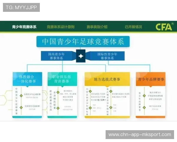 足球联赛在青训扶持中推广学业与训练并行的培养体系,2020足球青训选拔